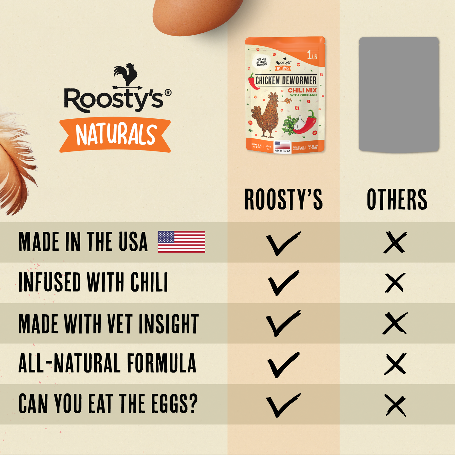 76-100 Flock Size - Daily Deworm + Gut Support Saver Bundle (17 Packs)