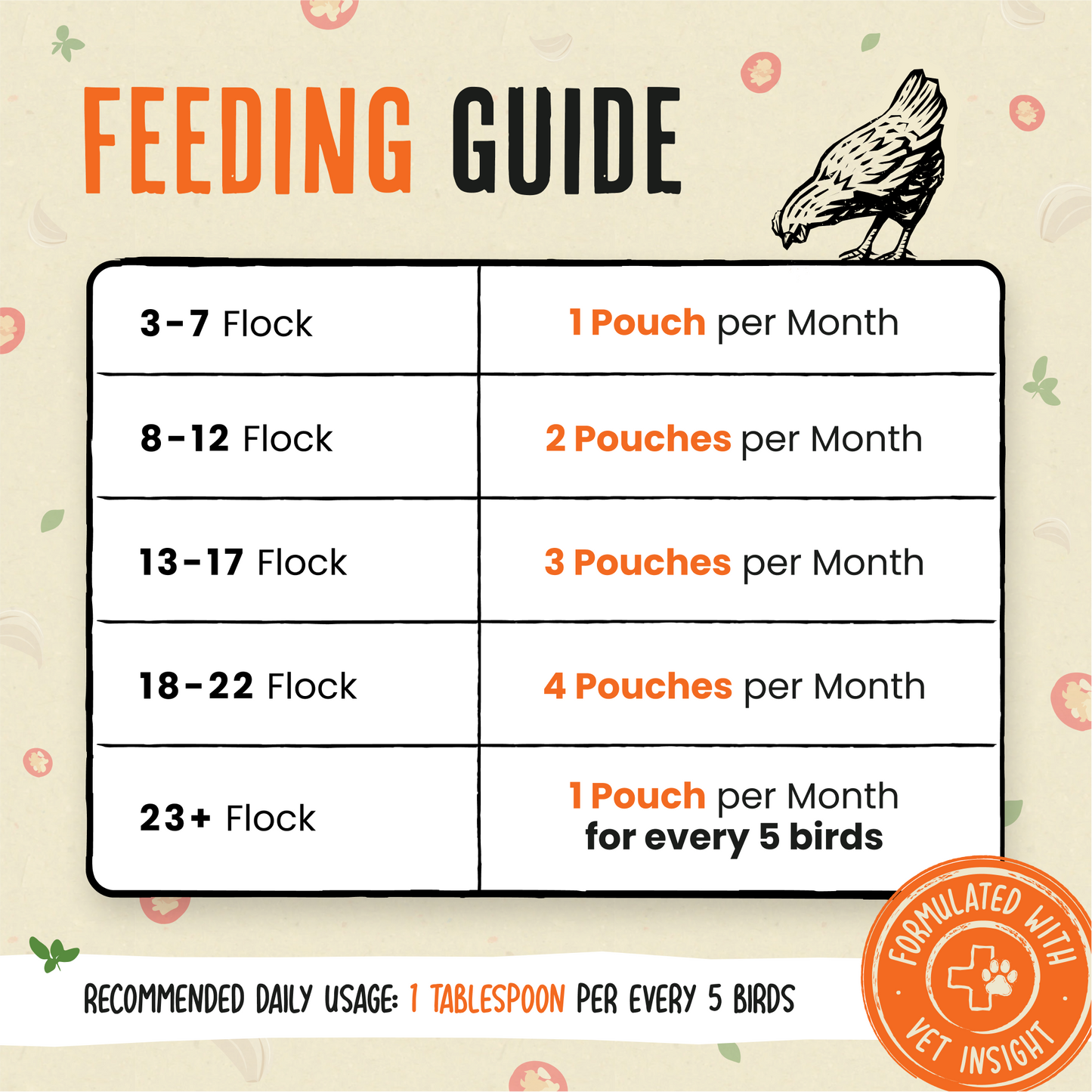 Daily Deworm + Gut Support