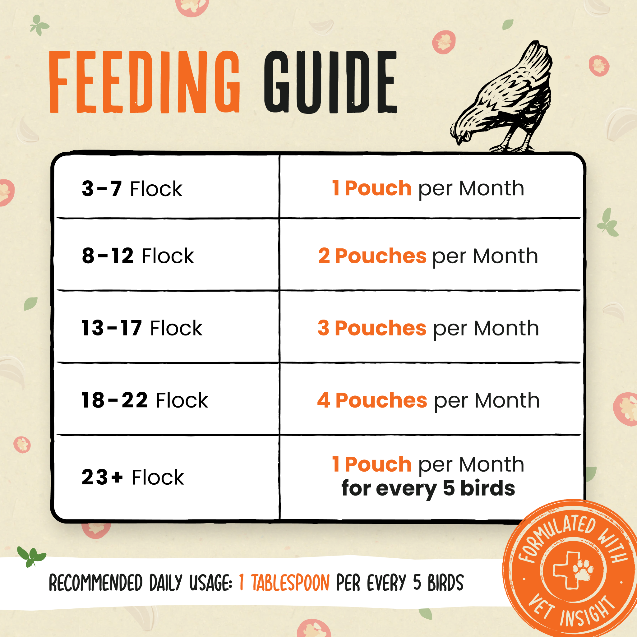 Daily Deworm + Gut Support