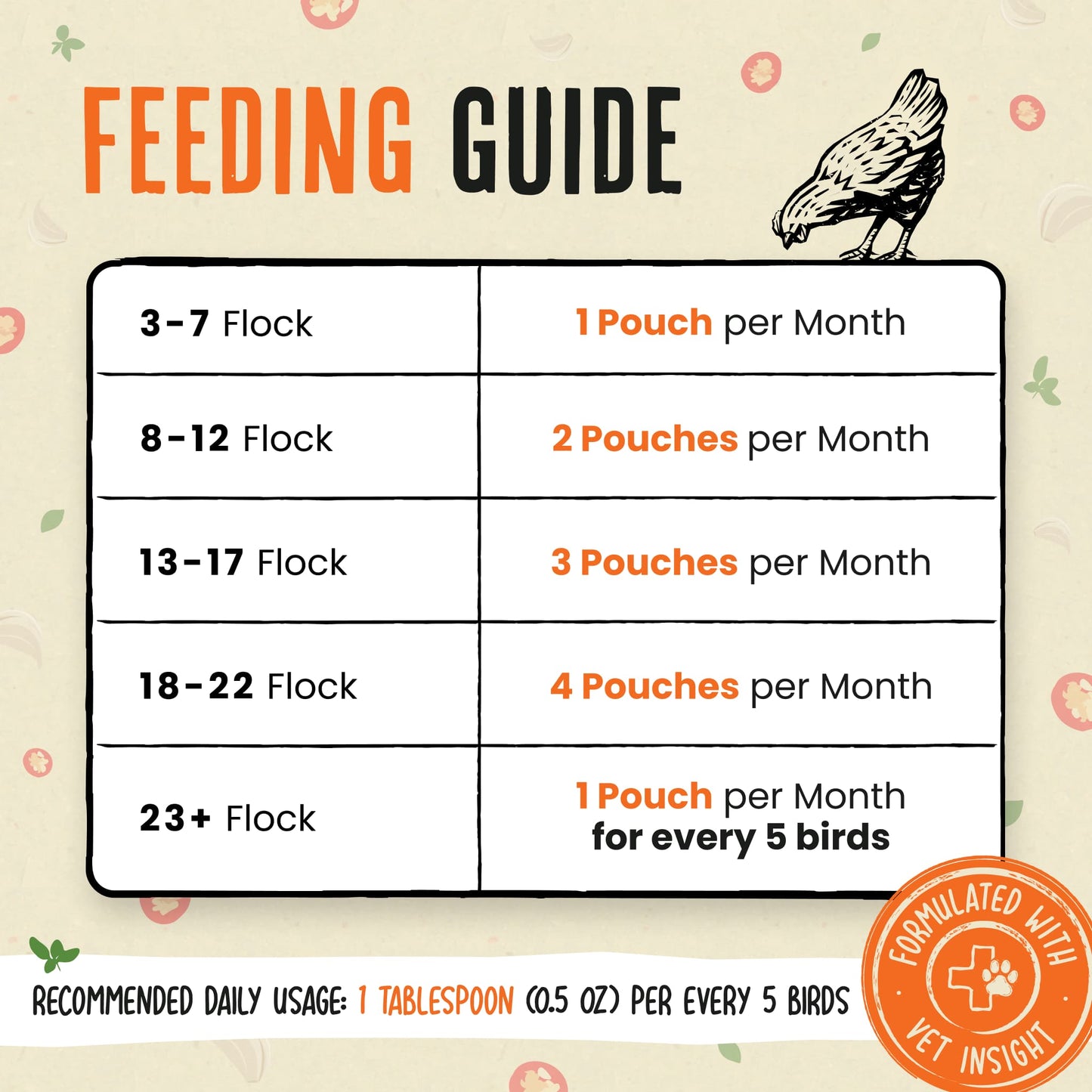 Desparasitante 100% natural para pollos: mantén a tus gallinas en forma y libres de lombrices.