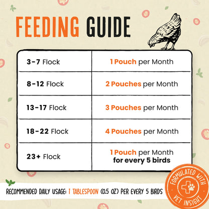 Desparasitante 100% natural para pollos: mantén a tus gallinas en forma y libres de lombrices.