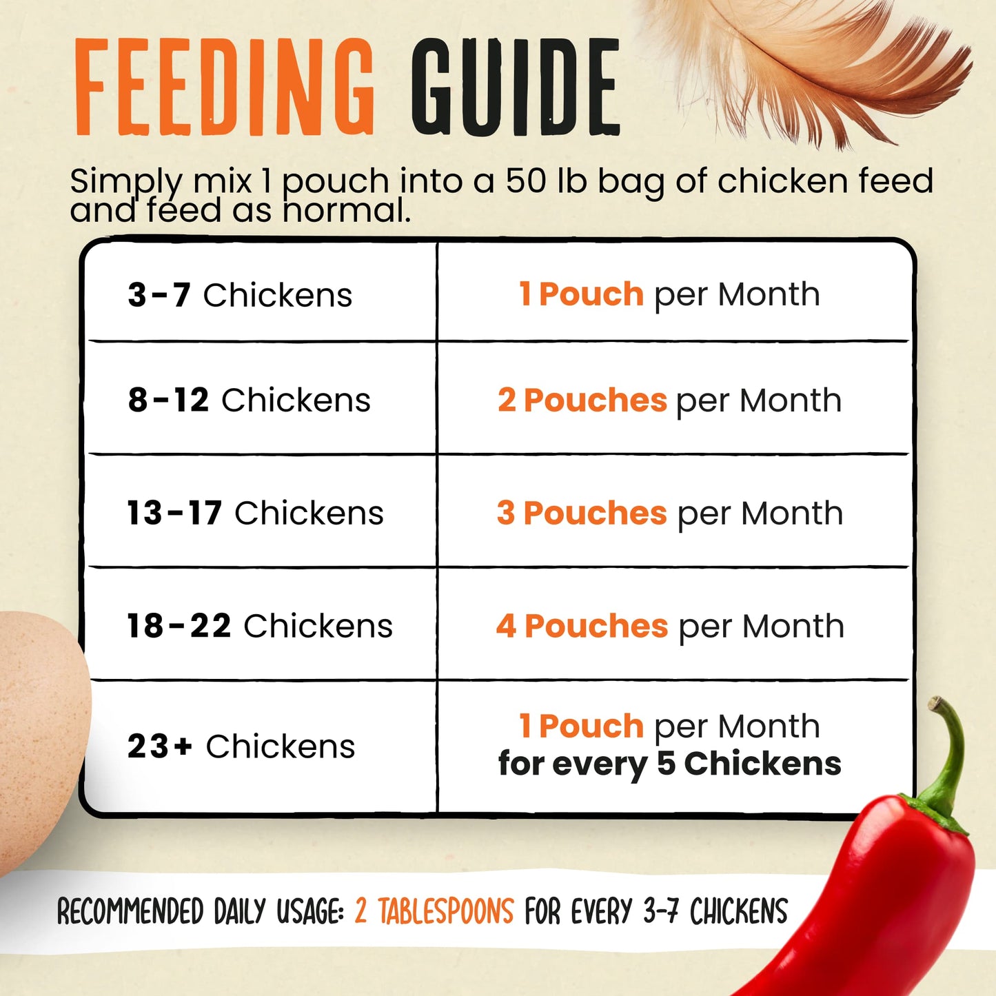 Daily Deworm + Gut Support