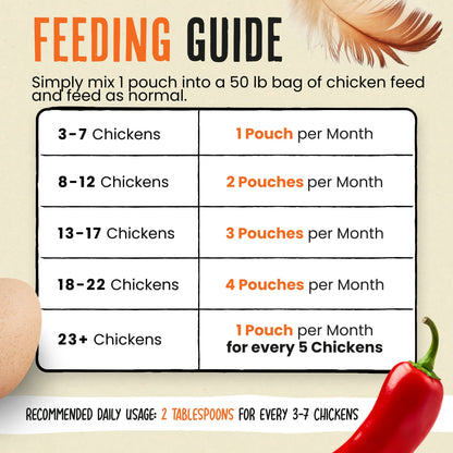 Daily Deworm + Gut Support